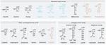 Essential Guide to Amino Acid Polarity: Understanding Molecular Interactions