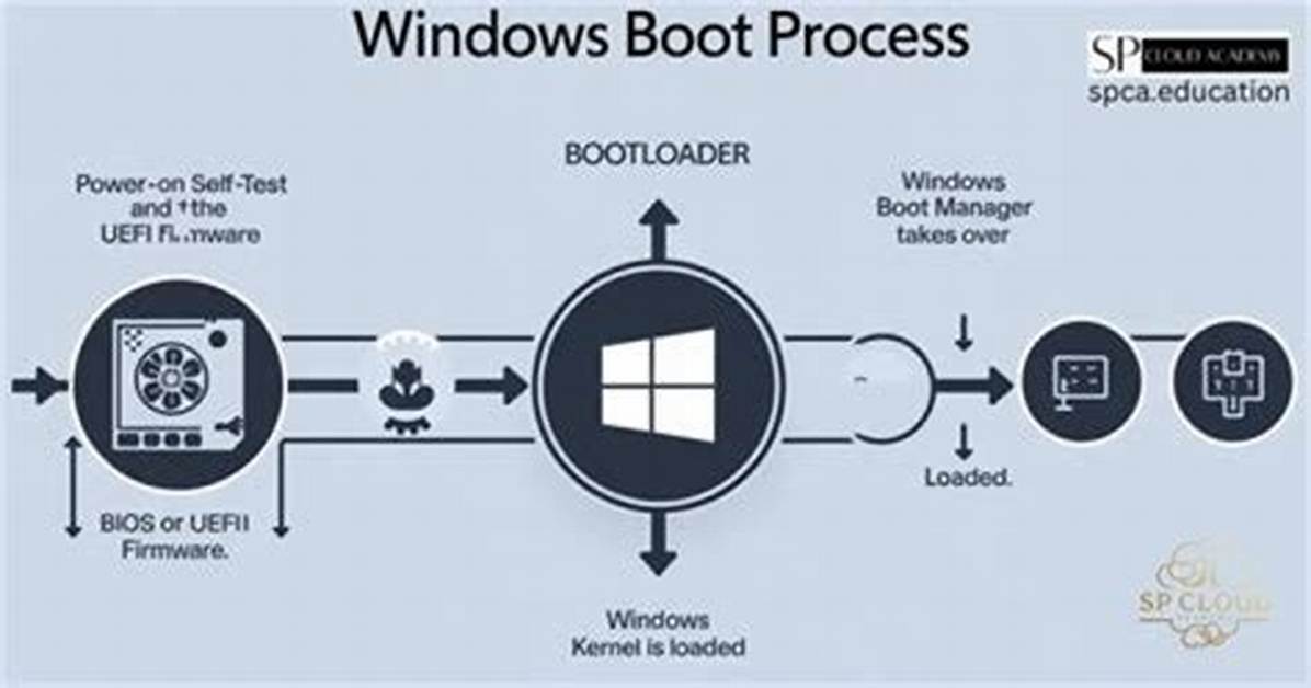 Essential Guide to Boot. Ini File: Optimizing Your Pc Boot Process