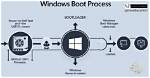Essential Guide to Boot. Ini File: Optimizing Your Pc Boot Process