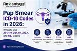 Essential Icd Codes for Pap Smear Procedures