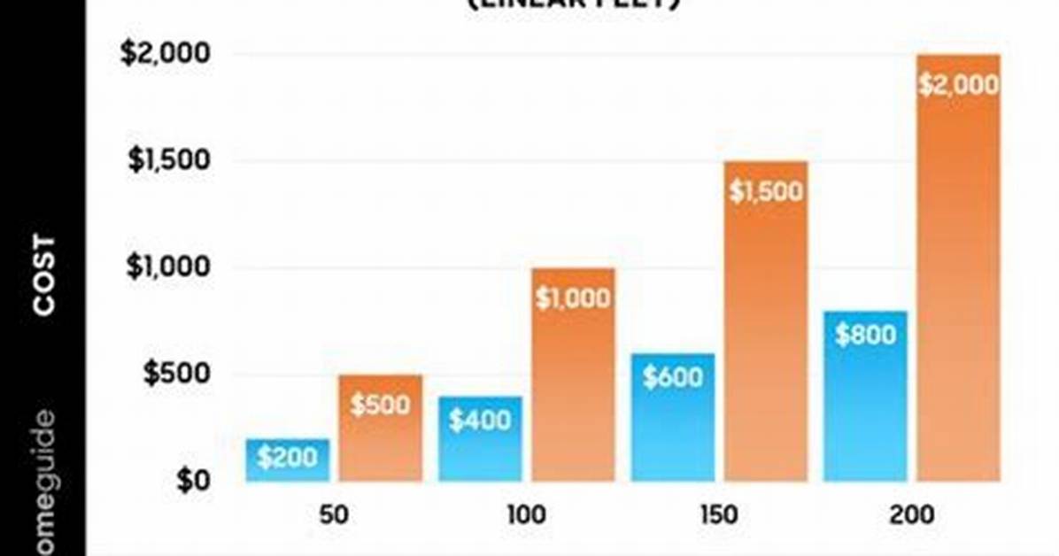 Estimate the Cost of Your New Baseboard Installation