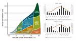 Estimating Average Precipitation in Temperate Deciduous Forests