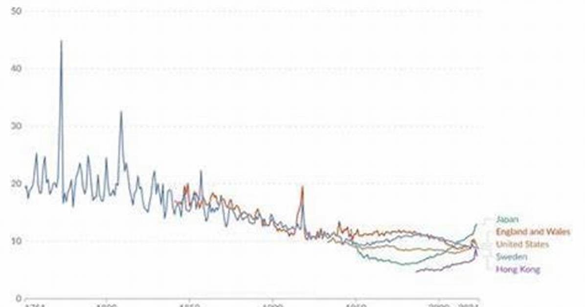 Explore the Definition of Crude Death Rate: a Comprehensive Guide