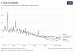Explore the Definition of Crude Death Rate: a Comprehensive Guide