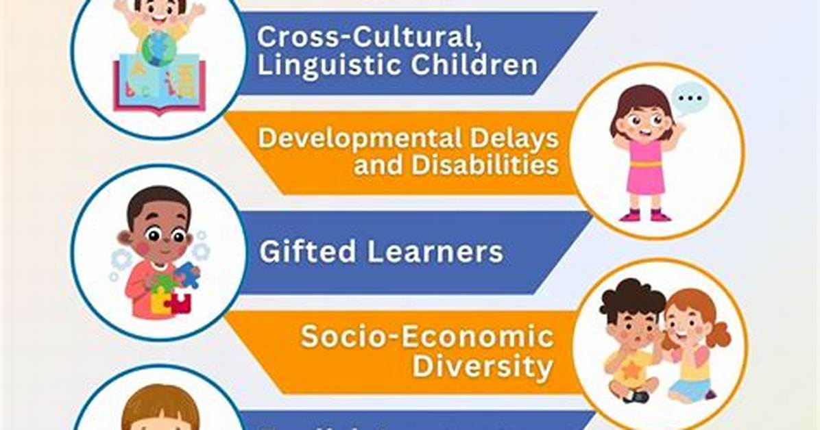 Explore the Diverse Landscape of Learning Methods