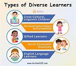 Explore the Diverse Landscape of Learning Methods