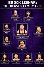 Explore the Family Tree of Brock Lesnar: Uncovering His Parents' Legacy