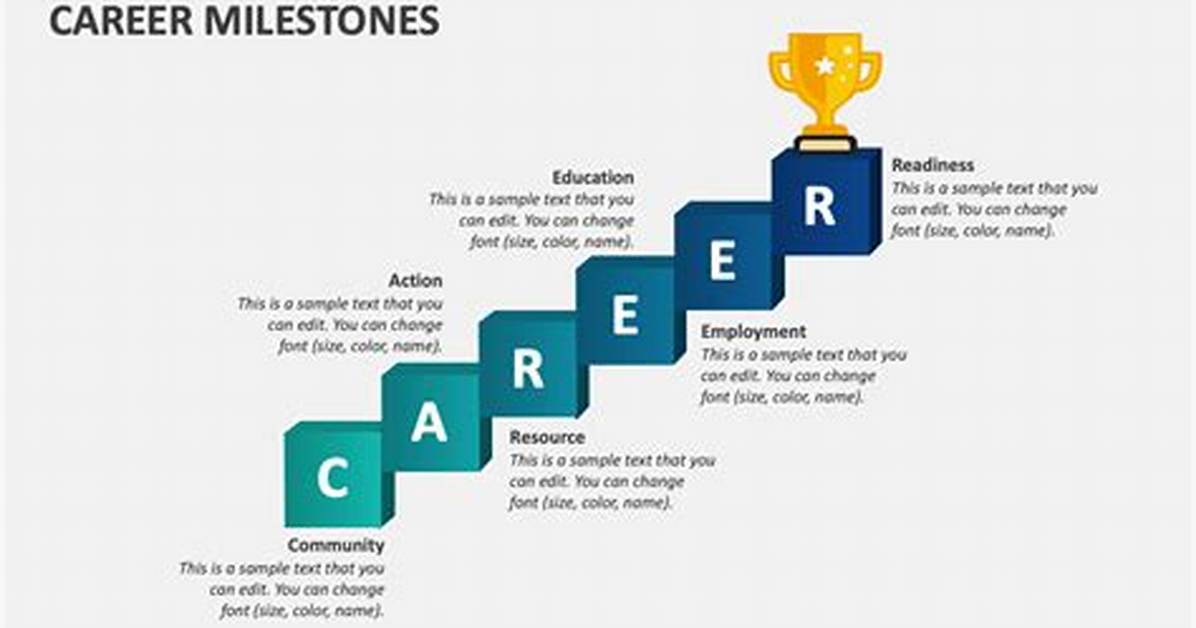 Exploring Career and Life Milestones