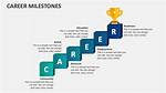 Exploring Career and Life Milestones