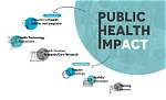 Exploring Her Impact on Public Health
