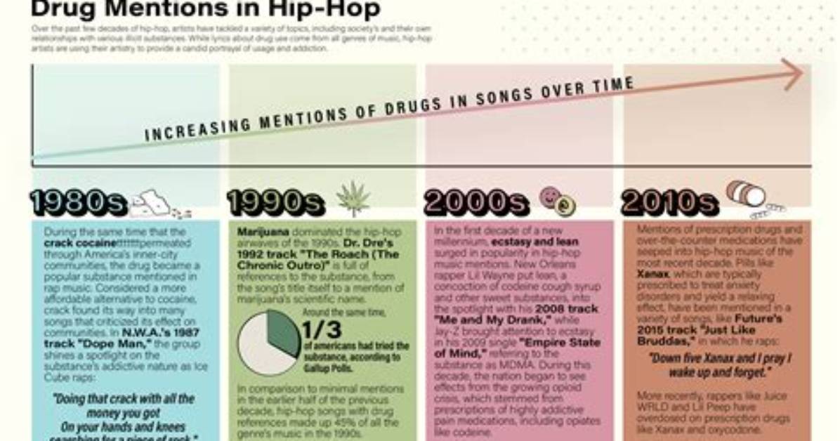 Exploring the Life of a Hip-Hop Artist's Offspring