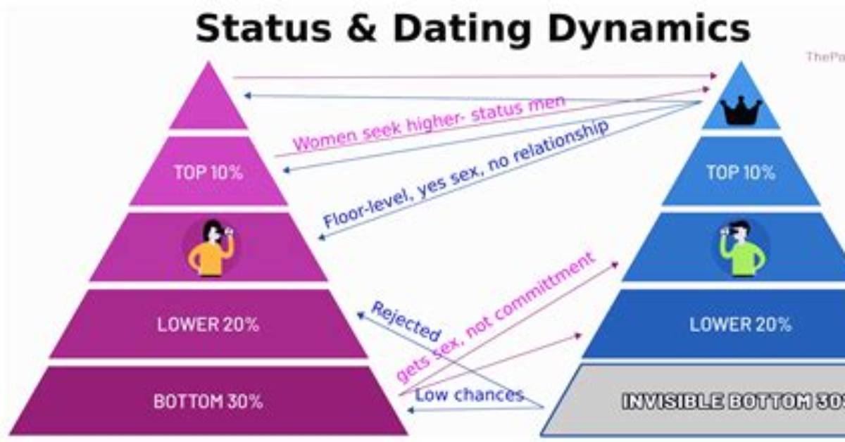 Exploring the Relationship Status of the Dynamic Duo