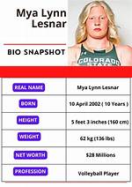 Exploring the Remarkable Life of Mya Lynn Lesnar's Mother