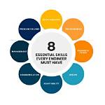 Find Essential Skills and Expertise with Skill4Ltu Index