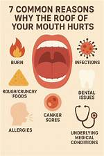 Find Relief: Blood Blister on Roof of Mouth Causes and Treatment