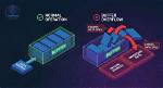 Foolproof Buffer Overflow Attack Prevention: Your Digital Fortress