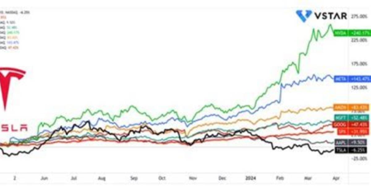 Get Real-Time Insights on Tesla: Explore Stocktwits Tsla