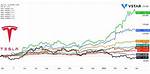 Get Real-Time Insights on Tesla: Explore Stocktwits Tsla
