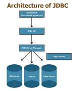 Get the Best Jdbc Driver for Sql Server: Fast and Reliable Connectivity
