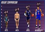 Goliath of the Court: Victor Wembanyama Stands Tall at 7'5"