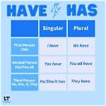 Grammar Guide: Understand the Difference Between "Has Estado" and "Haz Estado"