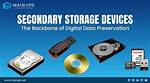 Guaranteed Data Retention: Permanent Storage Solutions for Computers