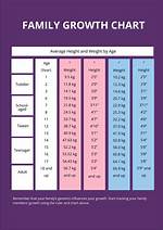 Height, Age, Love, and Family