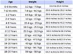 Height, Weight, and Health Implications