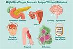 High 9.1 Blood Sugar Level: Causes, Symptoms, and Treatment