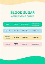 High Blood Sugar After Eating: Is 9.1 Too High?