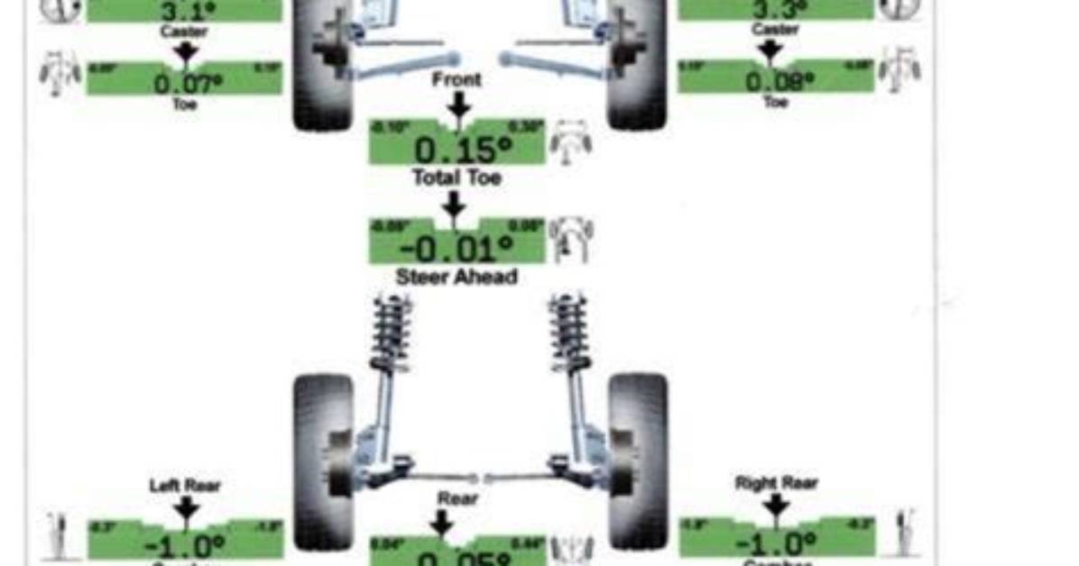 How Much Does a Front End Alignment Cost: the Ultimate Guide