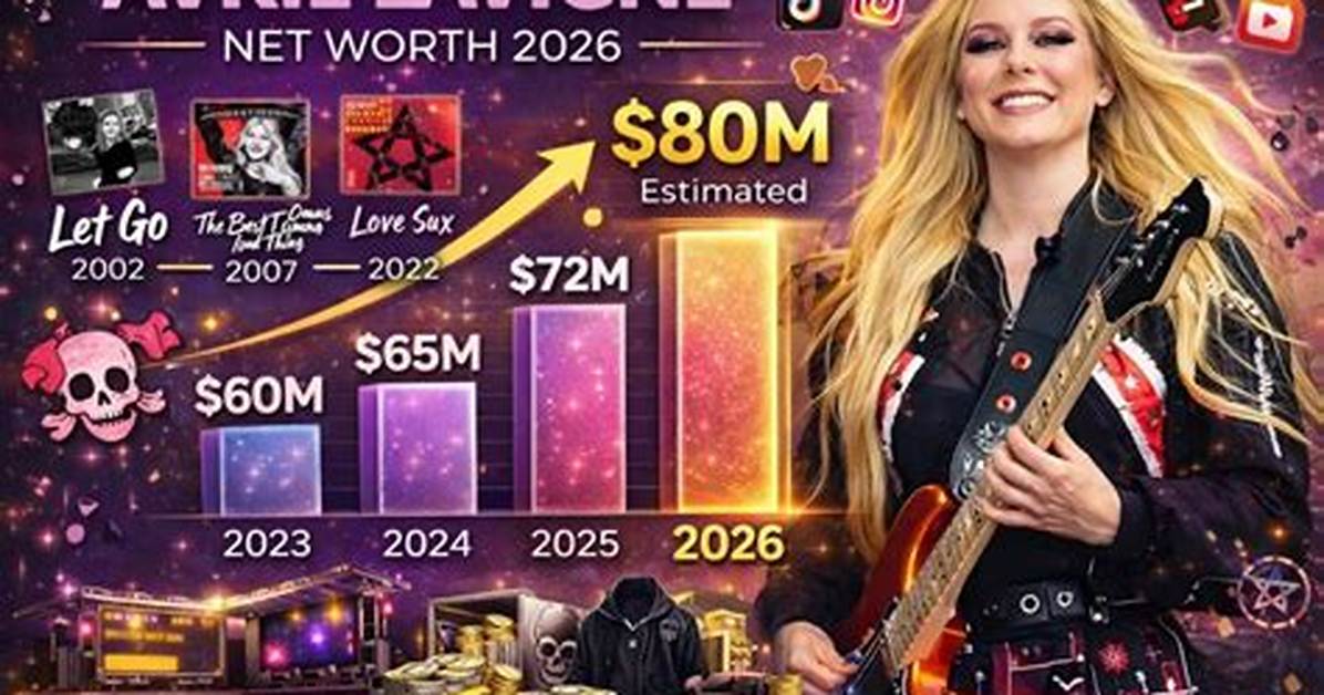 How Much Is Avril Lavigne Worth, Exactly? a Deep Dive into Her Fortune
