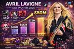 How Much Is Avril Lavigne Worth, Exactly? a Deep Dive into Her Fortune