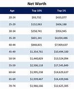 How Much Is the Net Worth of Boeing's Ceo?