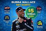 How Much Is the Rising Star Worth?