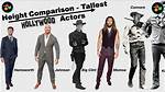 How Tall Is the Actor? ·