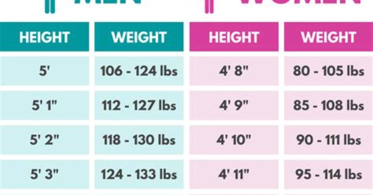 Ideal Body Weight for a 5'5" Female: a Comprehensive Guide