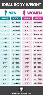 Ideal Body Weight for a 5'5" Female: a Comprehensive Guide