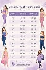 Ideal Weight for Women of Height 5'5: a Comprehensive Guide