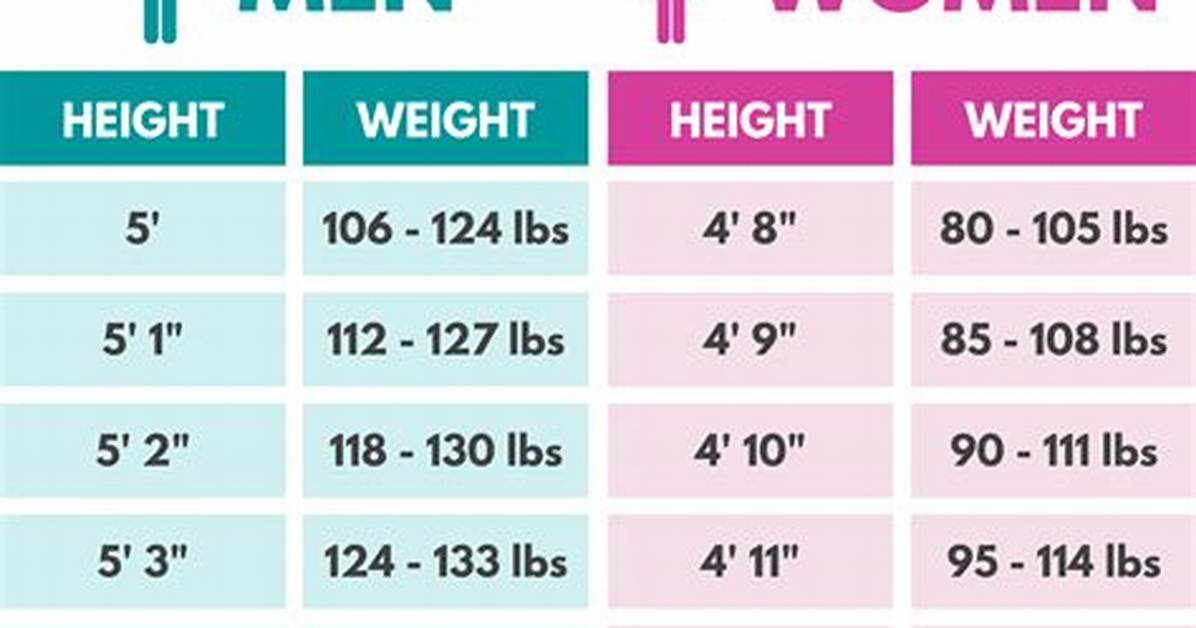 Ideal Weight Range for a 5'5 Female: Stay Healthy and Fit