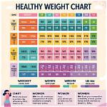 Ideal Weight Range for Women of 5'5: a Comprehensive Guide