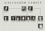 Inside Kathryn Gallagher's Family Tree