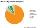 Is He Mexican? Religion Christian or Jewish ·