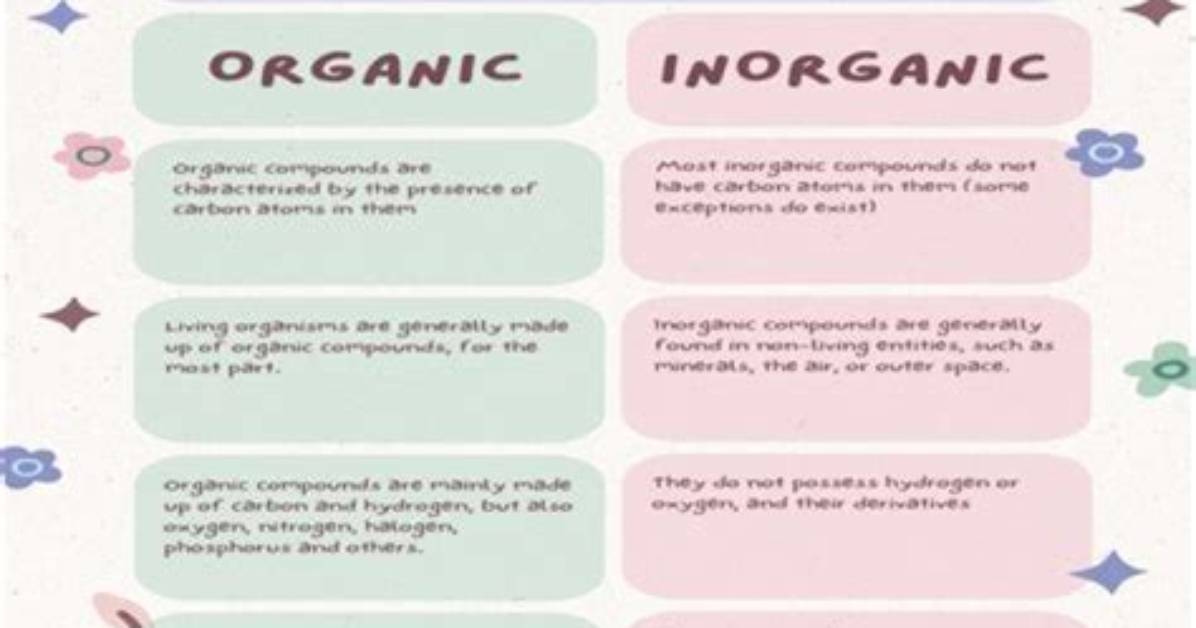 Is Water Organic or Inorganic? the Definitive Guide