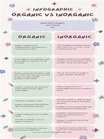 Is Water Organic or Inorganic? the Definitive Guide
