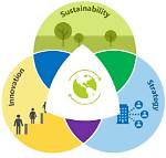 Janet Ossenbaard: a Rising Star in Sustainability and Innovation