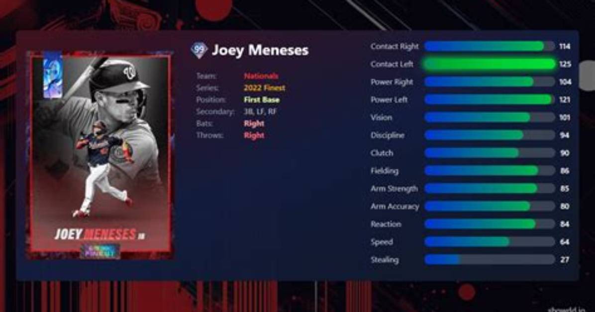 Joey Meneses Contract, Trade, Stats, Splits, Height, Salary