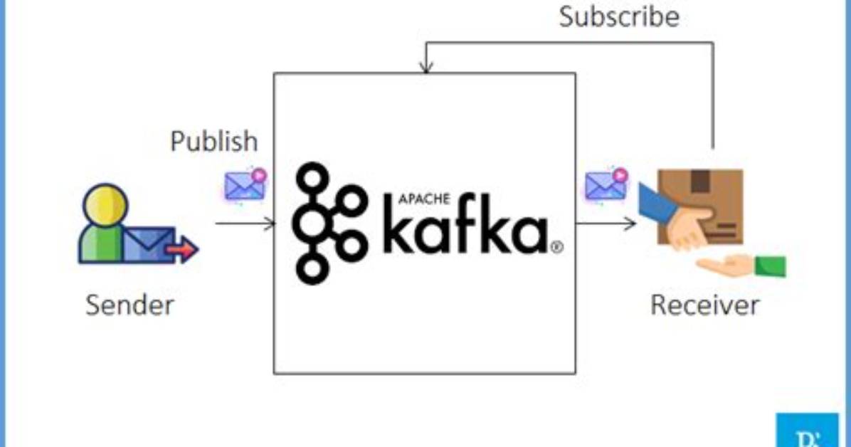 Kafka Messaging Platform: Powering Real-Time Communication