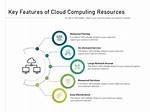 Key Features of Cloud Computing