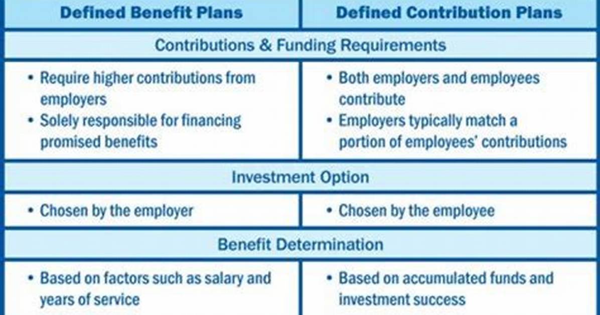 Know the Difference: Defined Benefit Vs. Defined Contribution Plans